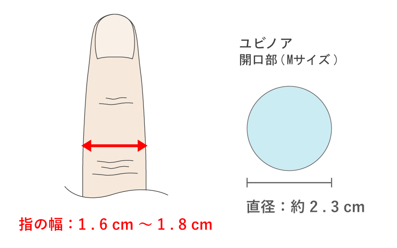 ユビノアMサイズの開口部