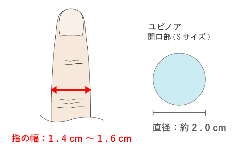 ユビノアSサイズの開口部