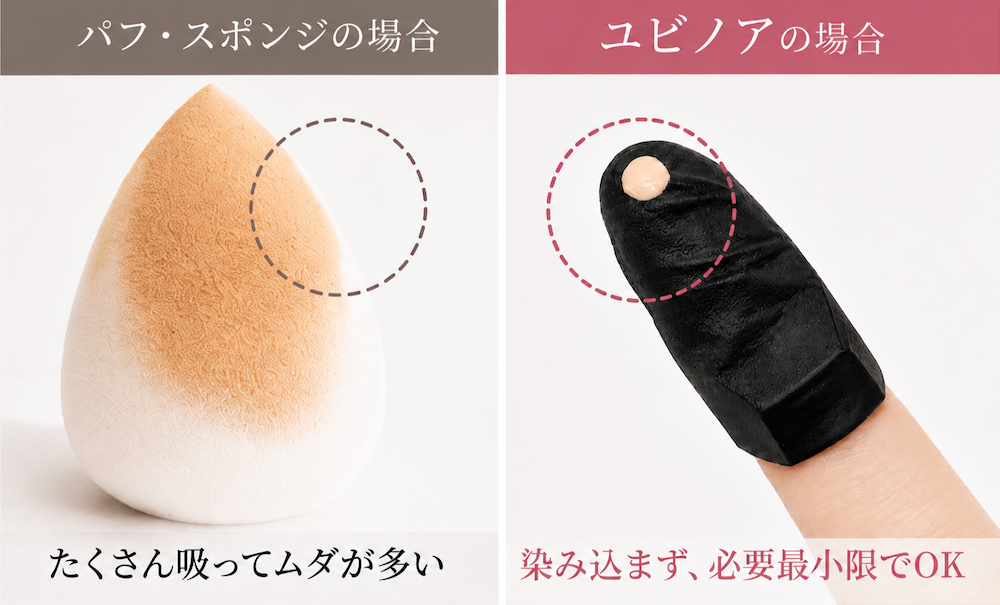 パフ・スポンジとユビノアの化粧品の染み込み比較